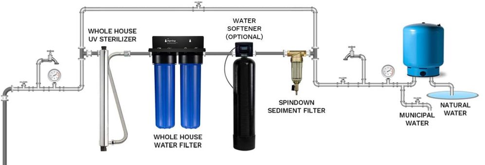 Water Filter Installation