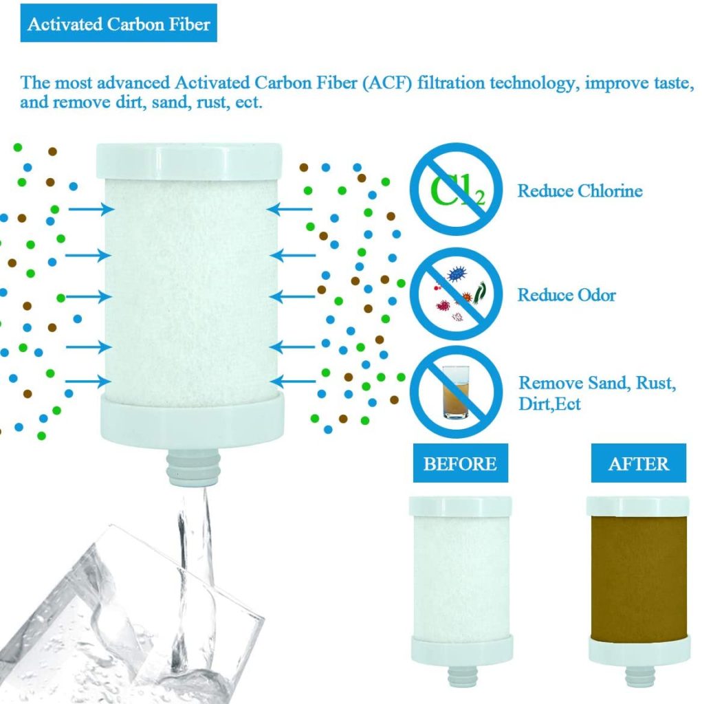 Filtration of Engdenton Faucet Water Filter